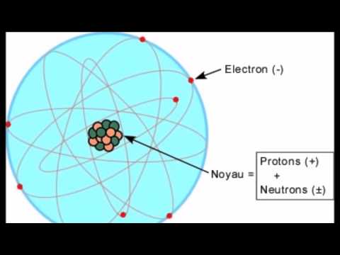 Isotopes and Isobars - CBSE 9