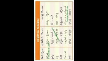 GK#tet2024 #generalknowledge #gkstudy #exam #ntpcstaticgk #dsc2024 #bankingexam #gktoday #gkquiz