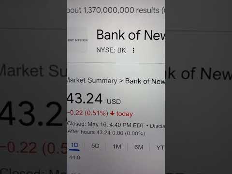 ? Bank Of New York BNY Mellon BK Stock Trading Facts ?