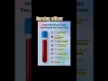 #nursingofficer #youtubeshorts #blood #red #governmentexam #informative#healthylifestyle