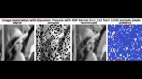 Image Inpainting | Restoration |  Gaussian Process | Bayesian Inference | python