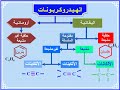 2 الهيدروكربونات الألكانات 2022