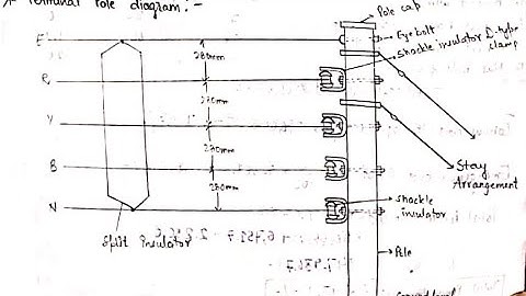 Overhead Lines REVISION CLASS Numerical Solved Live