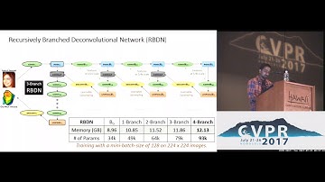 Generalized Deep Image to Image Regression | Spotlight 4-1A