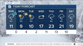 Wind Chill Advisory