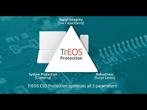 Nexperia - TrEOS ESD Protection for USB Type C®