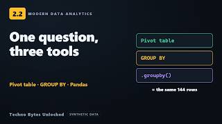 One question, three tools: pivot table, GROUP BY, Pandas