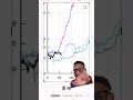 Urgent: Buy Crypto Now to Ride the Post-Halving Bitcoin Boom!