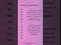 According Your Birth Month 💝l #waiting #month #quotes #lovestatus #youtubeshorts #viral