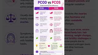 Difference between PCOD & PCOS