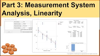 Part3: Measurement System Analysis, Linearity | MSA | Statistical Methods