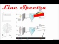 Electromagnetic Radiation and Electron Energy Levels Explained