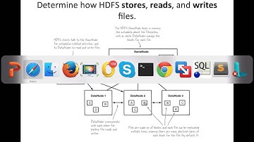 HDFS - Files and blocks