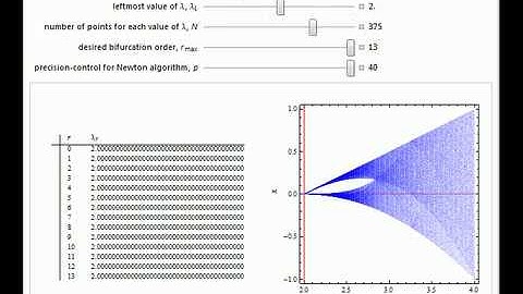 High-Precision Newton Algorithm for Generalized Logistic Maps with Unimodality z