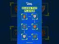 Siapakah dia? 99.5% salah!#football #guessplayer #fypシ
