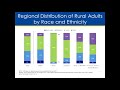 Rethinking Rural Health: CMS' Efforts to Improve Health Care in Rural America