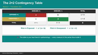 Risk Ratios (Relative Risk) Explained in Under 15 Minutes, Module 1