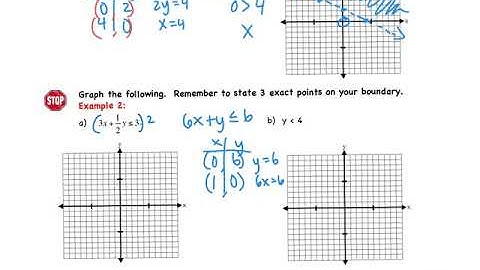 2.8 Graph Linear Inequalities