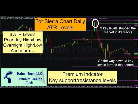 Sierra Chart Best Indicator