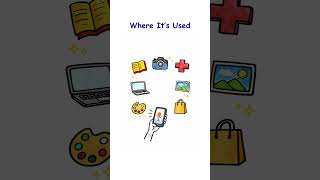 Part 2: Generative AI Real Life Examples Easy. #generativeai #realworldexamples #shorts