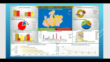 capstone project on excel