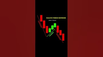 Downtrend Falling Three Method Candlestick Chart Pattern. #trading