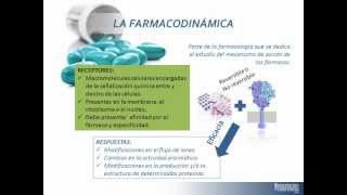 Tema 7. FARMACODINÁMICA; mecanismos generales de acción de los fármacos.