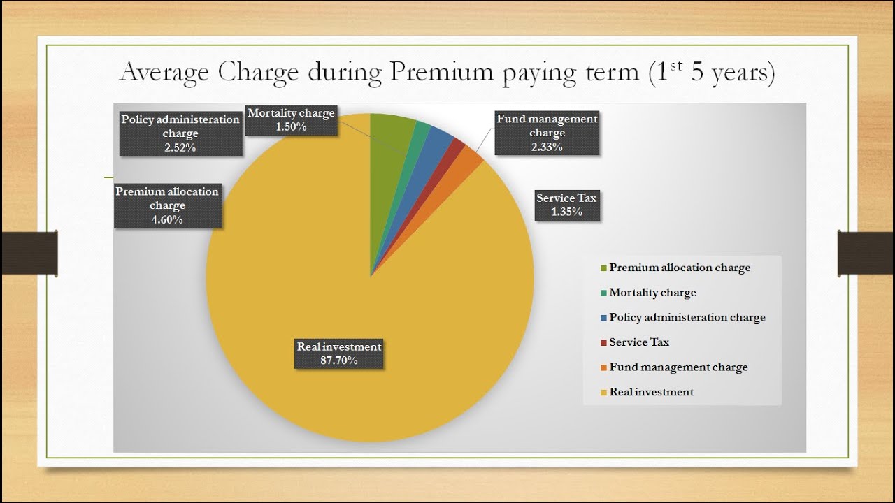 Don't get fooled by a agents selling ULIP plans