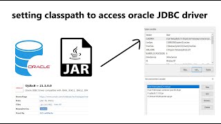 how to set classpath to access oracle JDBC driver(For Oracle 19c,12c,11g,10g versions) | Jdbc Setup
