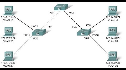 AIJ XI - Mengenal perangkat untuk membangun VLAN