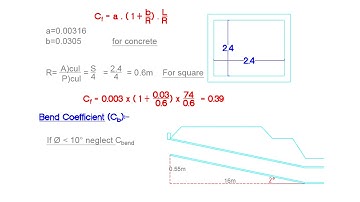 Dr. Ahmed Abouelfetouh - design of hydraulic structures - CMC 404 - Sec 7 - PIPE Syphon