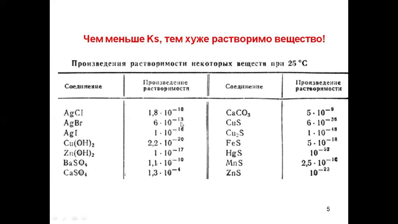 Произведение растворимости гидроксида. Константа растворимости таблица. Произведение растворимост. Произведение растворимости. Растворимость и произведение растворимости.