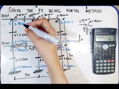 PORTAL METHOD (Direct Calculations)