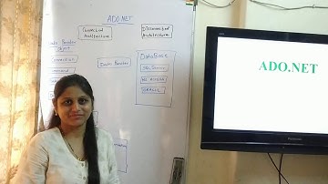 ADO.NET Video By Impetus Consultrainers