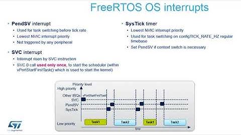 FreeRTOS on STM32   11 Scheduler