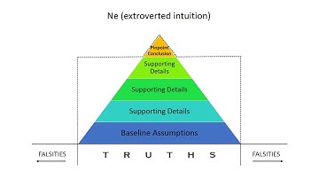 Ne vs Ni: Understanding People Who Think Differently