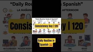 Learn Spanish Daily Routine Verbs in 30 Seconds | Easy Spanish Vocabulary 🇪🇸