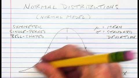Video Intro to Normal Distributions