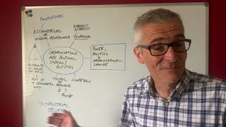 Power politics and organisational change