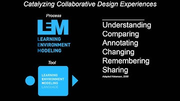 Overview to Learning Environment Modeling