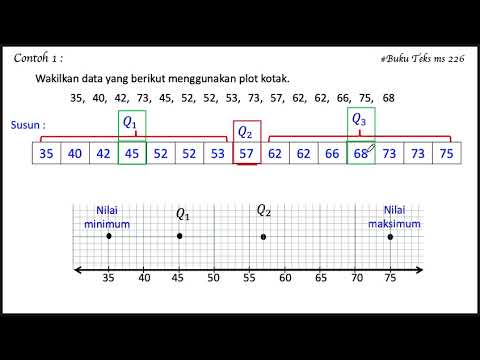 Video: Untuk apa plot kotak digunakan?