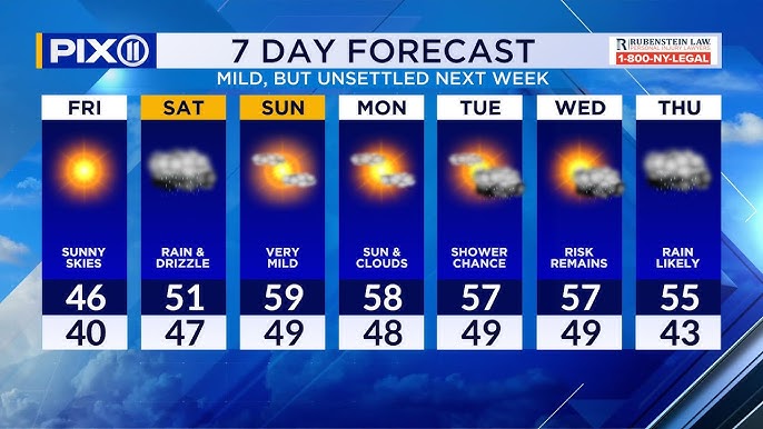 Another Cold Night And Rain Can Put A Damper On The Weekend For Nyc