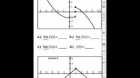 AP Calc 1.3 - Estimating Limit Values from Graphs