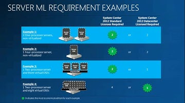 MMS 2012 Microsoft System Center 2012 Licensing