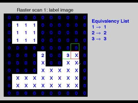 Intro2Robotics: Connected Components in a Binary Image