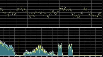 RDS2 Test: Station Logo Reception