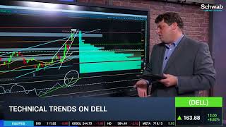 DELL Closes at 2025 High: Can the Stock Store More Bullish Potential?