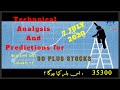 STOCK MARKET || Technical analysis and Predictions for 7 July 2020 || AB HOGI TRADING