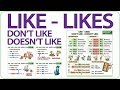 Like, Likes, Don’t like, Doesn’t like - Present Simple Tense in English