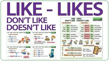 Like, Likes, Don’t like, Doesn’t like | Present Simple Tense in English | Learn English Grammar